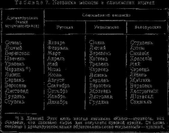 Учитывать также стоит позицию Луны в знаках Зодиака. Например, если Луна находится в знаке, соответствующем элементу, связанному с определенными активностями, то это может быть хорошим временем для планирования мероприятий, связанных с этими активностями. Например, если Луна находится в огненных знаках, это может быть благоприятное время для занятий спортом или активного отдыха на природе.