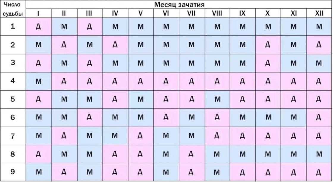 Другой важный фактор для определения момента зачатия это готовность обоих партнеров к роли родителей. Они должны быть готовы к появлению новой жизни в их семье и быть уверены в своих способностях воспитывать и заботиться о ребенке. Эмоциональная поддержка и стабильность в отношениях также играют важную роль. Если оба партнера чувствуют, что они готовы стать родителями и способны справиться с этой ответственностью, это может быть подходящий момент для зачатия.