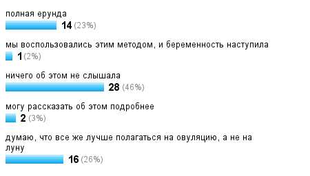 Несмотря на то, что лунный календарь не является научно подтвержденным методом планирования беременности, многие пары отмечают его полезность и эффективность. Он может служить дополнительным ресурсом и инструментом для тех, кто хочет принять участие в процессе планирования беременности. Однако важно помнить, что каждая пара уникальна, и методы планирования могут различаться для каждого индивидуального случая.