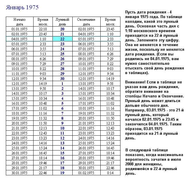 Лунный календарь и планирование беременности: идеальное время для зачатия и рождения ребенка