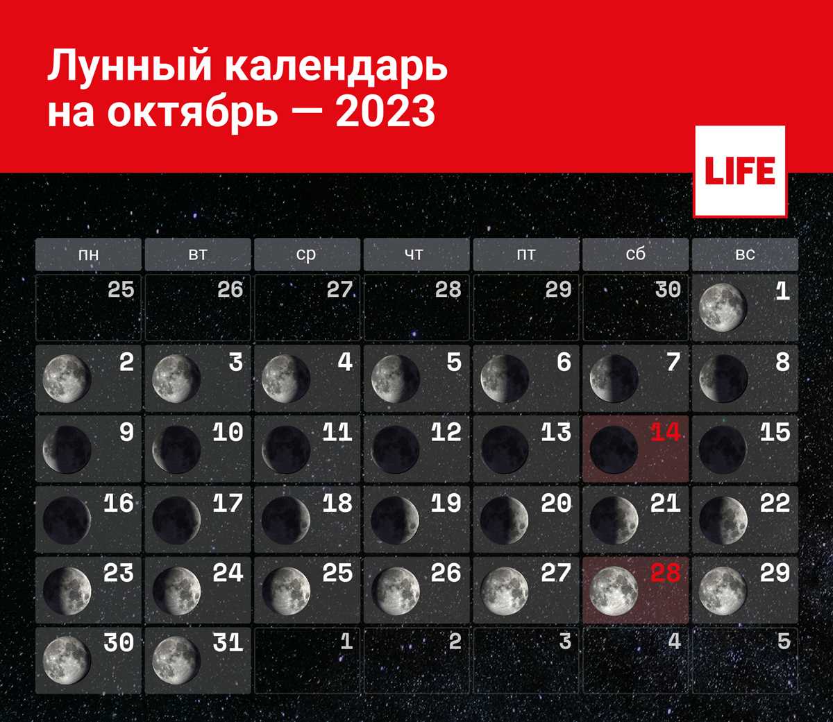 Однако, стоит отметить, что научных исследований, подтверждающих влияние лунного календаря на судьбу недвижимости, на данный момент не существует. Верования в подобное влияние являются скорее субъективными и основаны на опыте и мнениях отдельных людей. Для многих людей выбор времени для покупки или продажи недвижимости может быть просто символическим актом, который помогает им почувствовать себя более уверенными и контролирующими ситуацию.