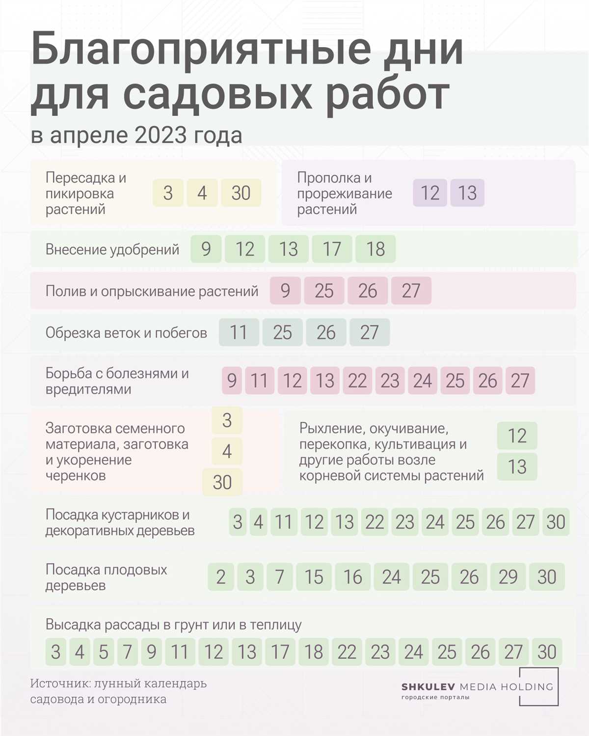 Естественно, Лунный календарь не является достоверным на 100% способом выбора времени для покупки недвижимости, но многие люди считают, что учет этих факторов помогает увеличить вероятность успешной сделки. Как и с любыми другими финансовыми решениями, важно рассмотреть все аспекты и делать выбор основываясь на своих собственных обстоятельствах и уверенности в принятии решения.