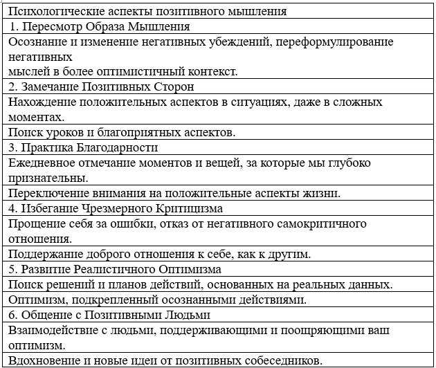 Однако, существует и множество скептиков, которые рассматривают лунное влияние на психику как чистое суеверие. Они отрицают наличие любой связи между фазами Луны и эмоциональным состоянием людей, утверждая, что это все лишь психологические установки и предрассудки. Тем не менее, несмотря на противоречивые результаты исследований, тема лунного влияния на психику остается актуальной и вызывает интерес ученых и общества в целом.