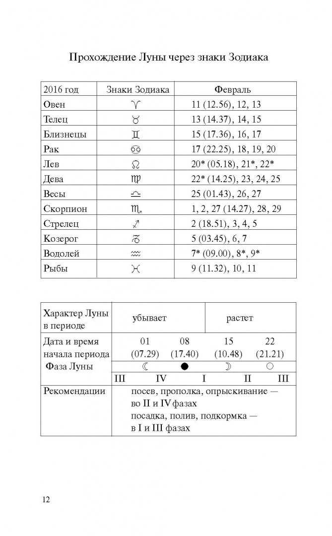 Другая фаза Луны, называемая новолуние, происходит, когда Луна находится между Землей и Солнцем. В этот момент Луна находится в полной тени, и поэтому не видна. Новолуние считается периодом новых начинаний и возможностей. Некоторые люди стараются начать новые проекты или делать запросы во время новолуния, считая, что это поможет им привлечь успех и удачу.