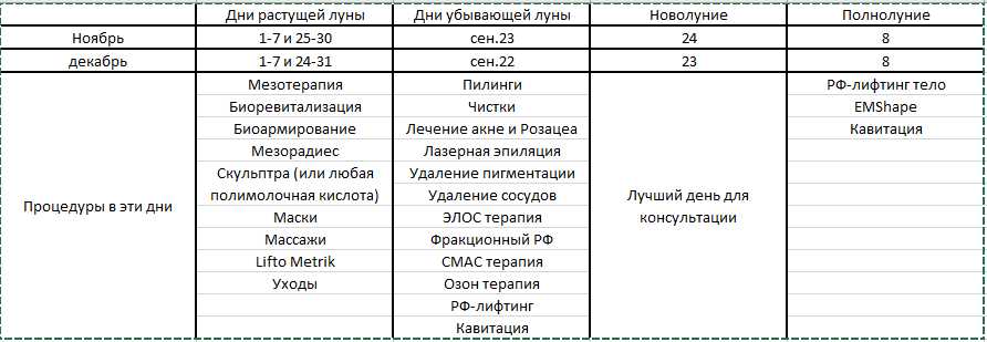 Также стоит отметить, что фазы Луны могут влиять на различные оттенки волос по-разному. Например, для блондинок изменение фаз Луны может оказаться особенно заметным. Во время полнолуния волосы блондинок могут приобретать золотистый оттенок и становиться ярче. В то же время, во время новолуния они могут насыщаться холодным оттенком и выглядеть менее привлекательно.