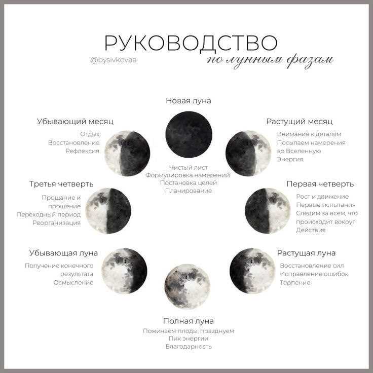 Кроме того, лунные затмения могут быть особым поводом для вечеринок и необычных световых эффектов. Создание своего