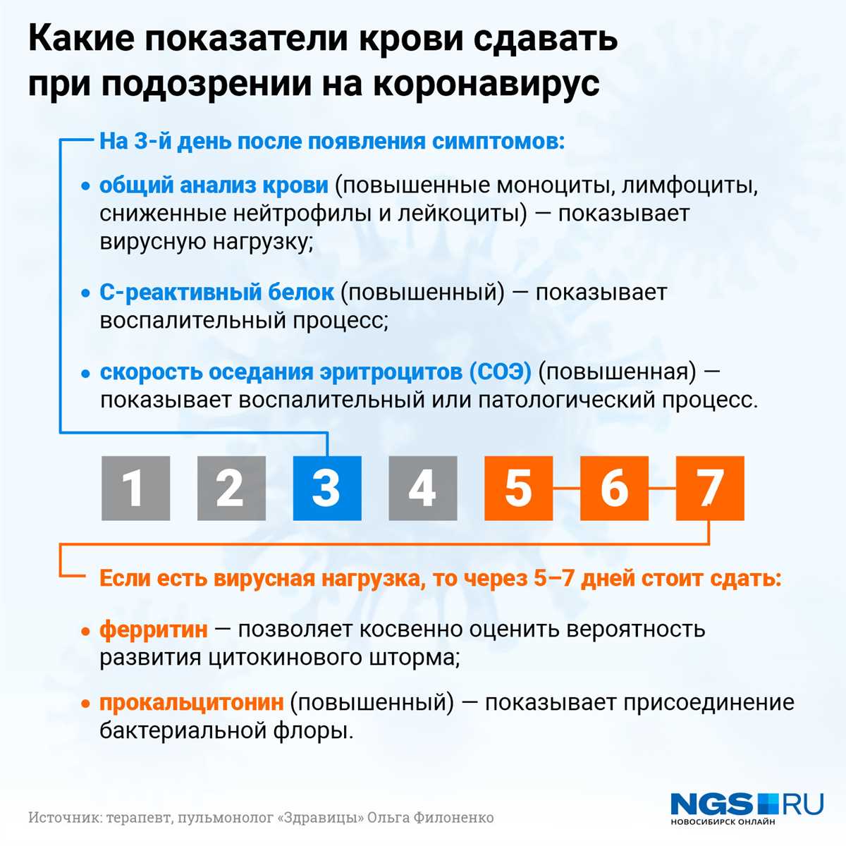 Почему повышены моноциты в крови?