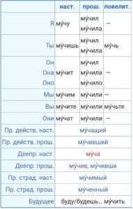 Мучить или мучать как; мучилась как пишется