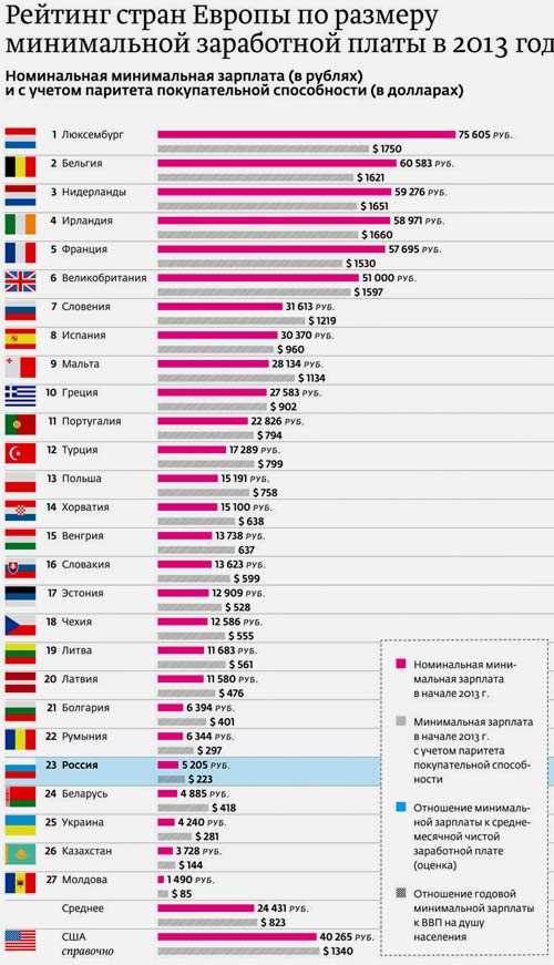 Вакансии в сфере информационных технологий: куда можно пойти работать в 18 лет
