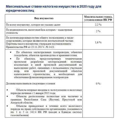 Какие налоговые ставки применяются для разного вида имущества; как посчитать налог на имущество организаций