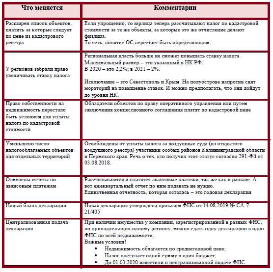 Налог на имущество организаций: особенности и расчет Налог на имущество организаций какой налог