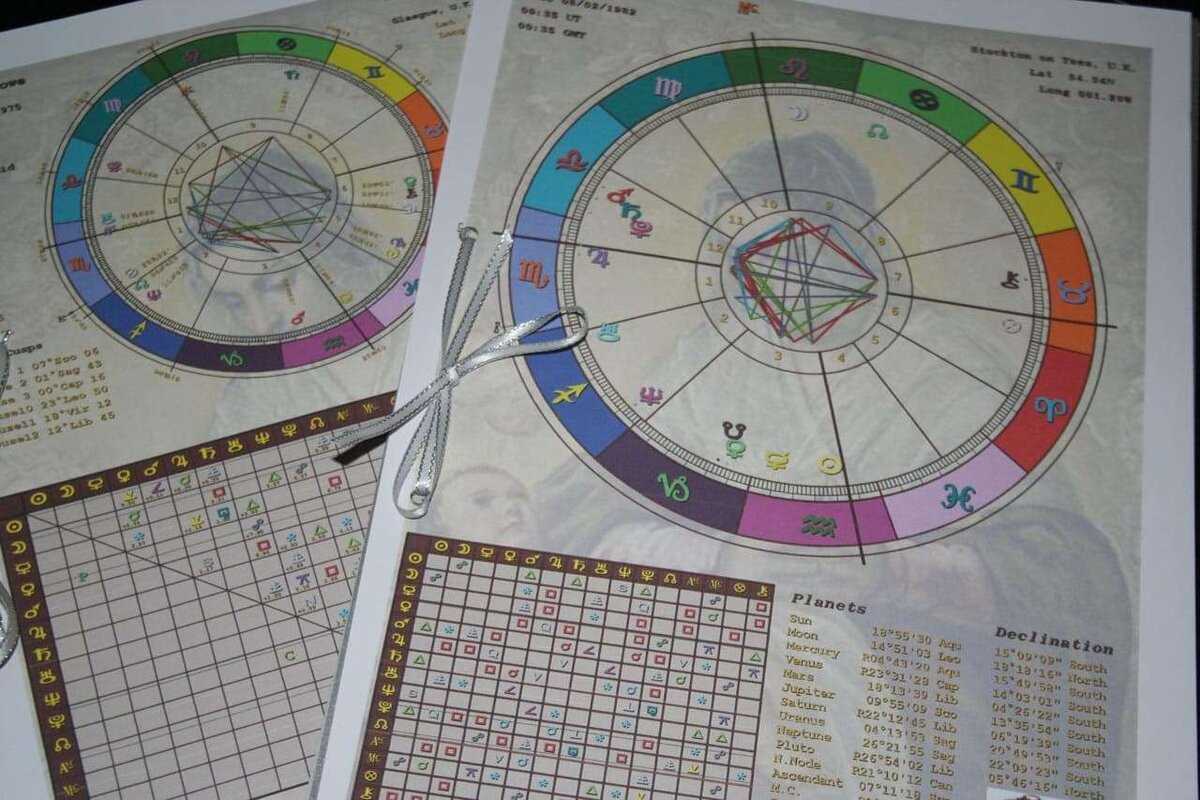 Показатели Лилит и Хирон в натальной астрологии