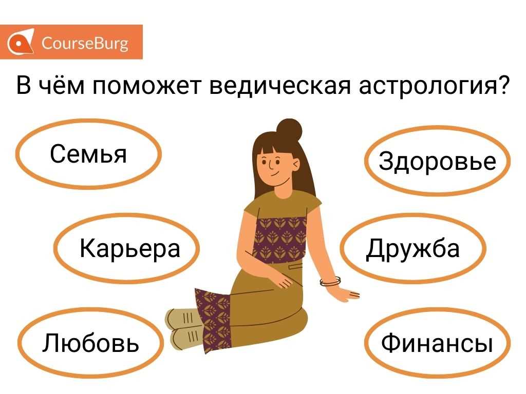 Основы натальной астрологии