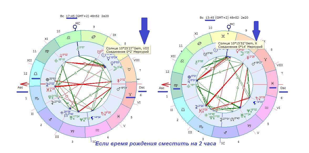 Как использовать информацию о натальной карте для улучшения отношений?