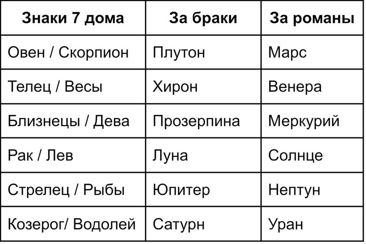 Характеристики знаков Зодиака, определяющие успешную дружбу