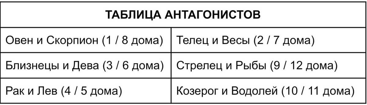 Важные аспекты натальной карты для укрепления дружбы