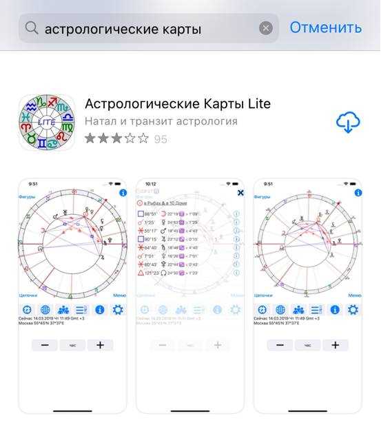 Воздушные знаки (Близнецы, Весы, Водолей)