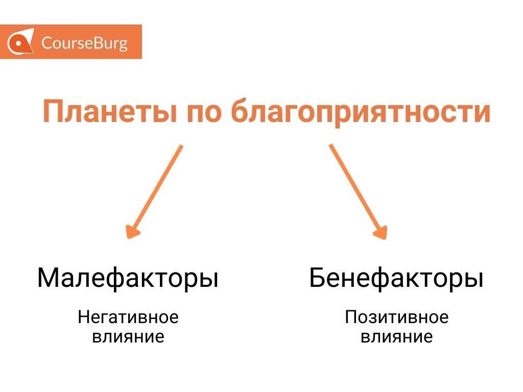 Натальная астрология и здоровье: влияние планет на физическое и психическое состояние