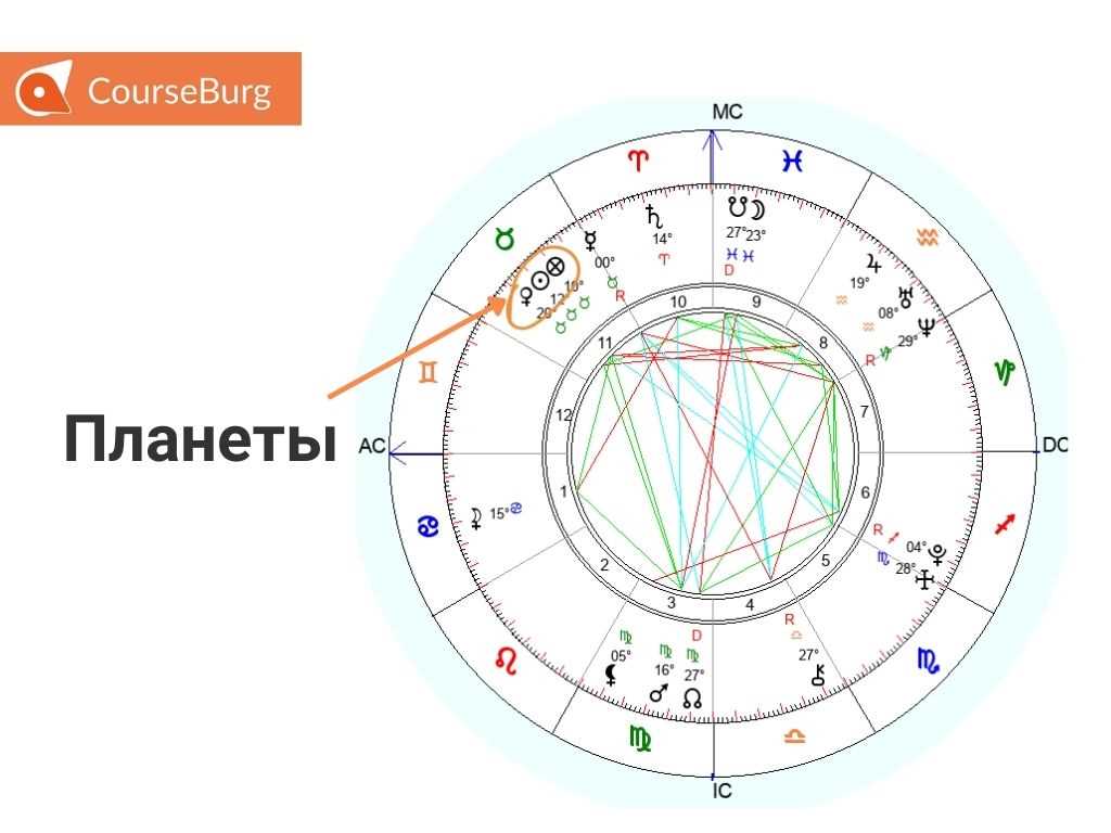Влияние солнечной системы на психическое состояние