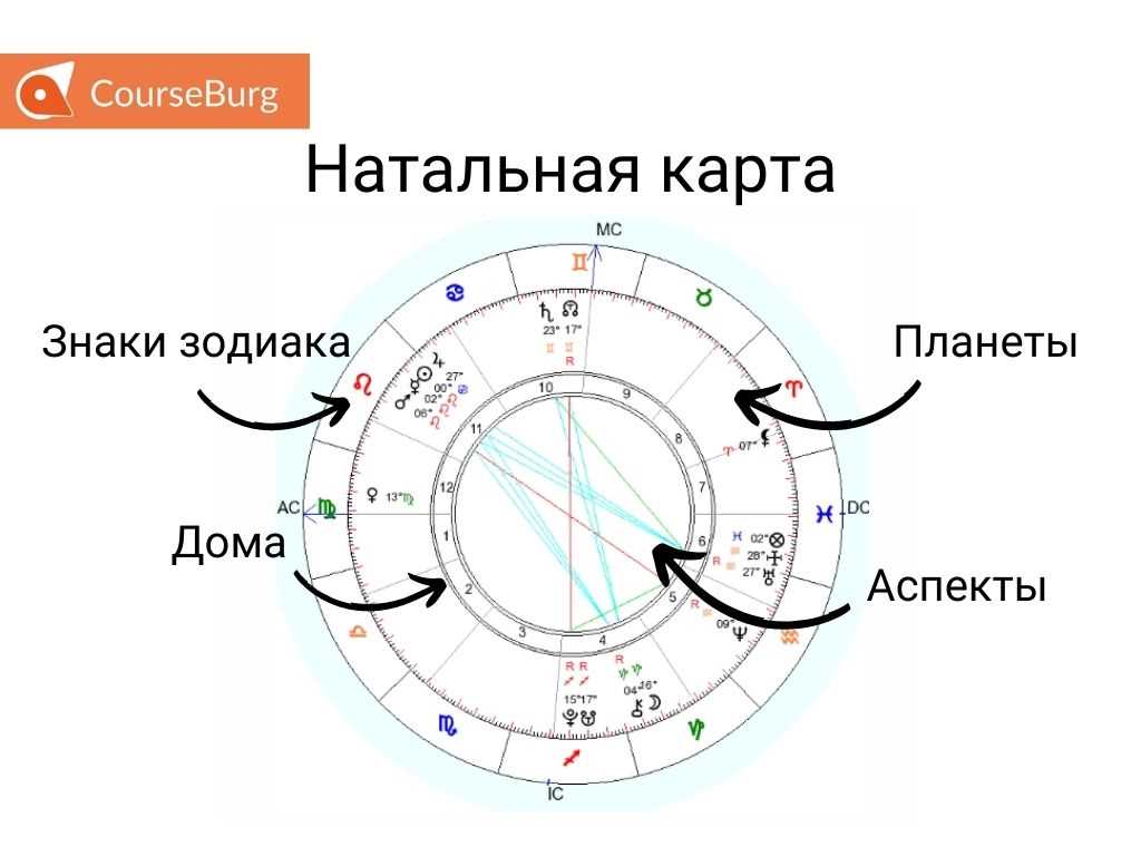 Раздел 6: Как использовать распознанные кармические связи для саморазвития и раскрытия потенциала?