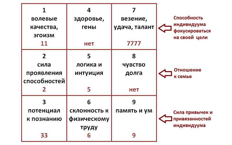 1. Самопознание