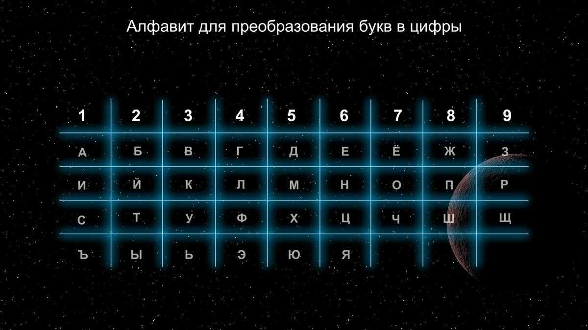 Что можно узнать, проанализировав фамилию?