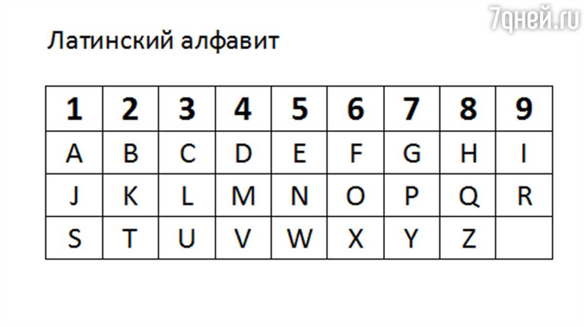 Значение числа имени в таблице нумерологии