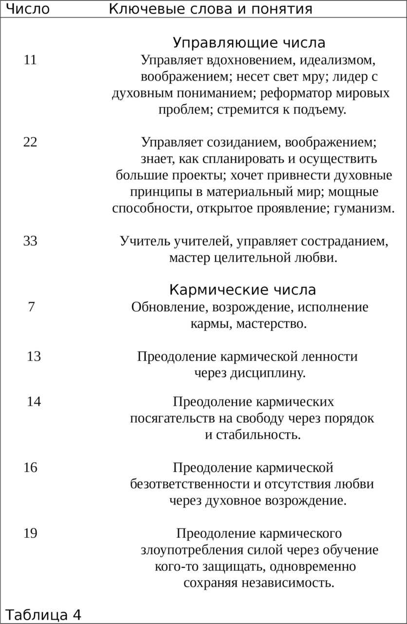Число жизненного пути