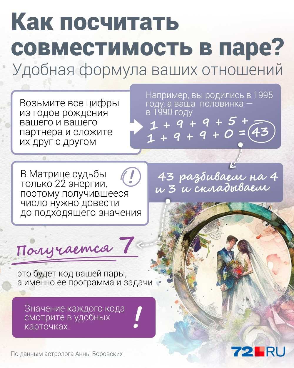 Как использовать нумерологию для улучшения отношений?