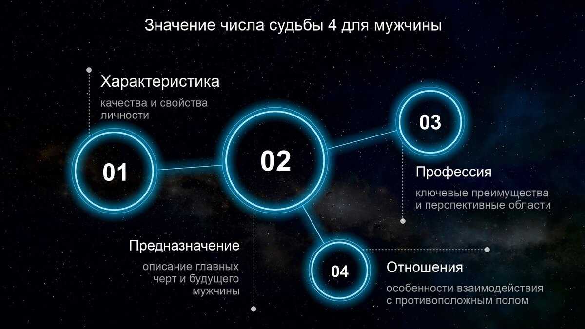Влияние чисел на характер и отношения