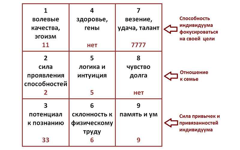 4 - Число стабильности