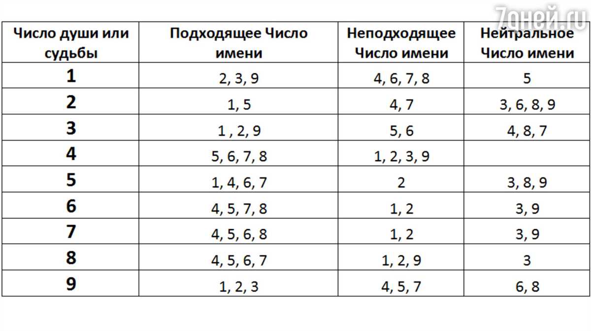 8 - Число успеха