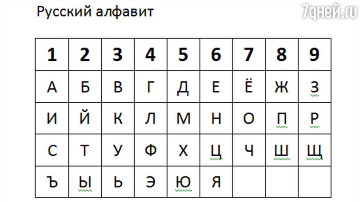 Шаг 1: Расчет числа дня рождения