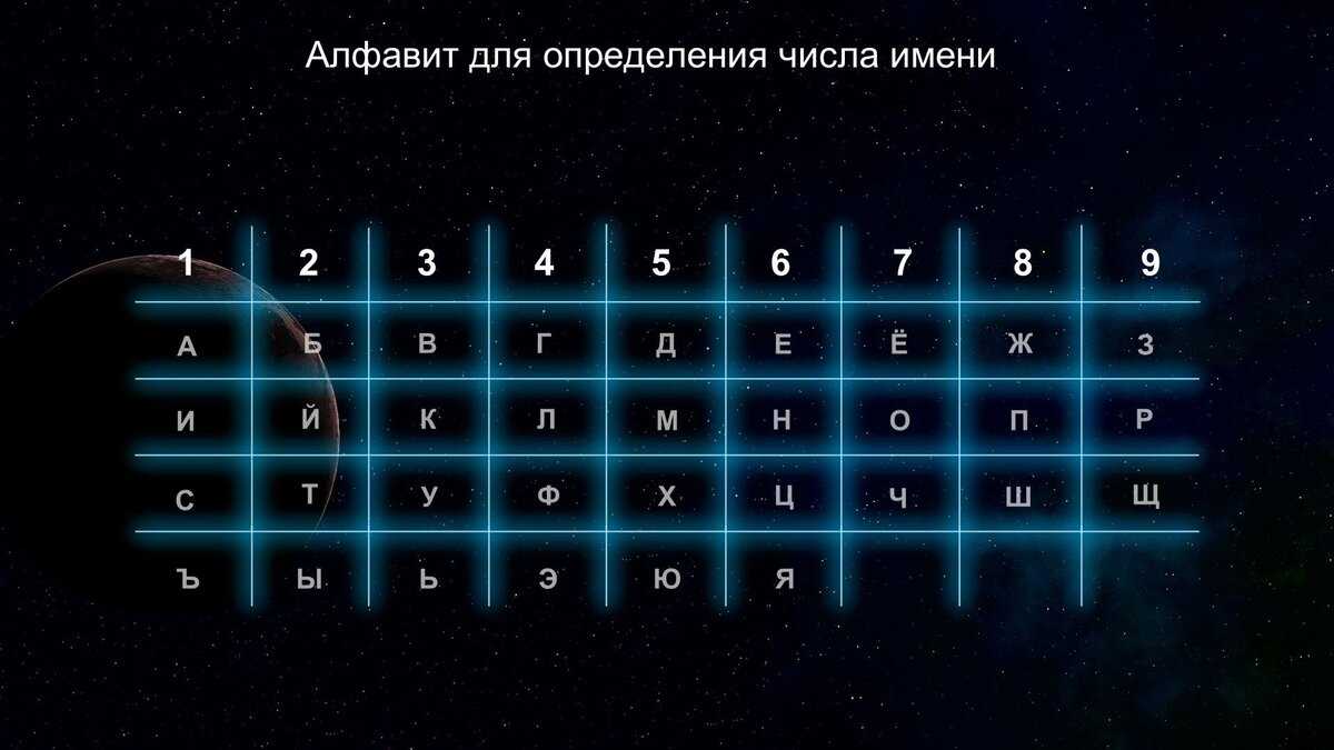 Как работает нумерология?