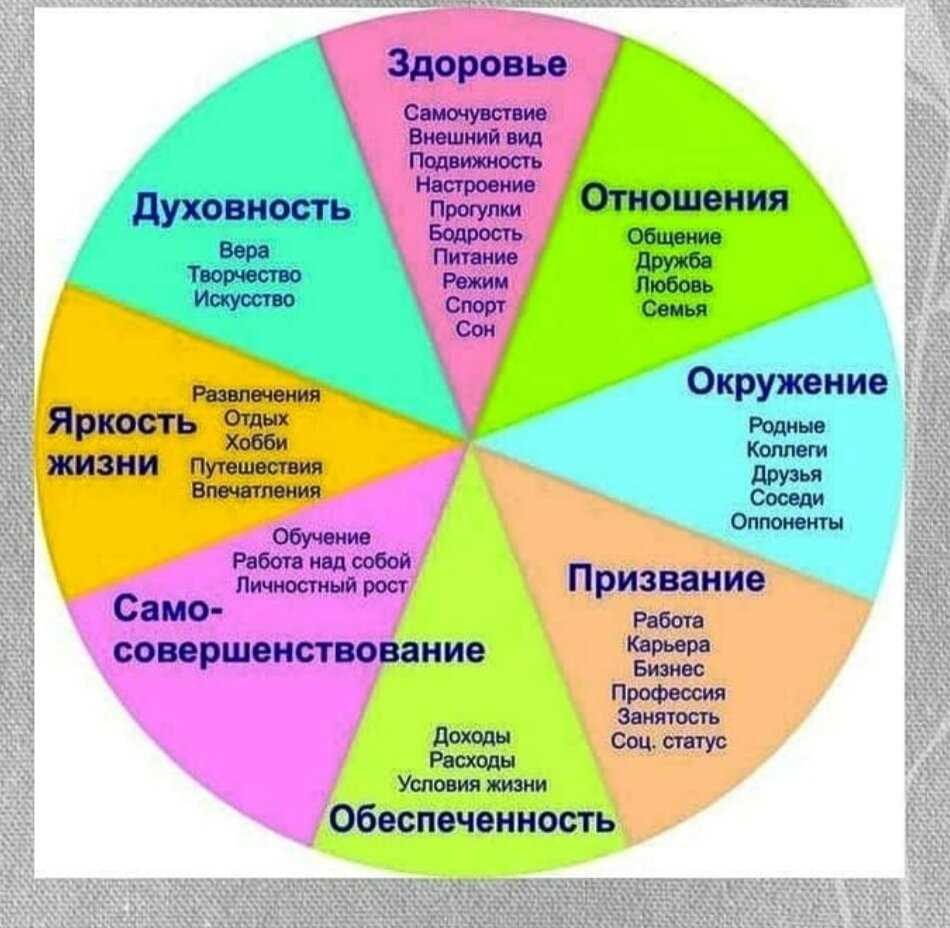 Что такое нумерология и колесо жизни?