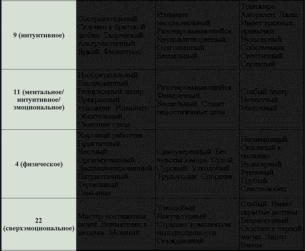 3. Использование своих сильных чисел в украшении и декоре