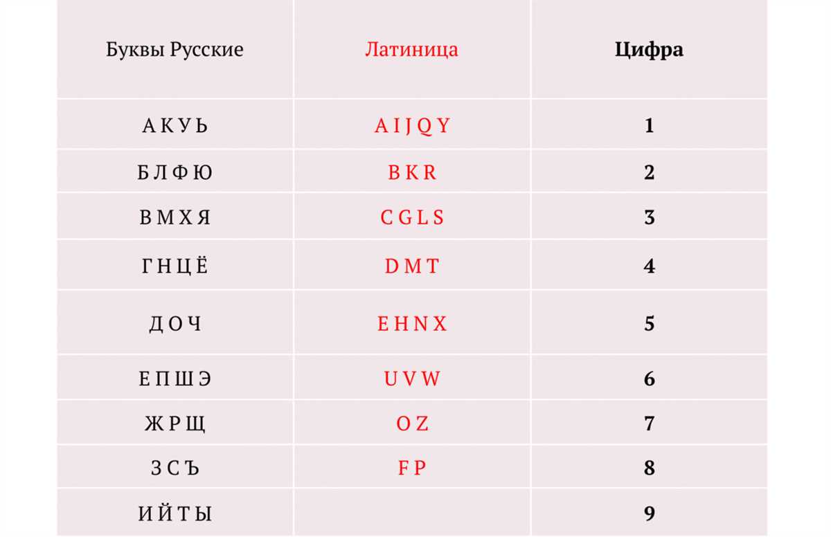 Нумерология и достижение жизненных целей