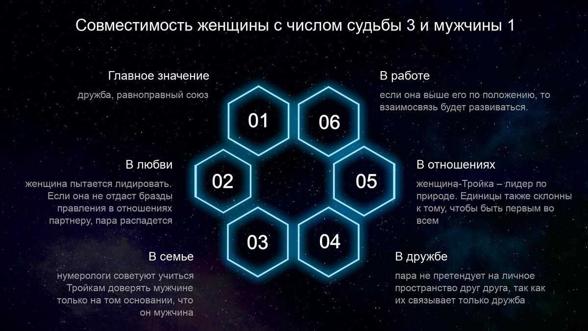 Число судьбы