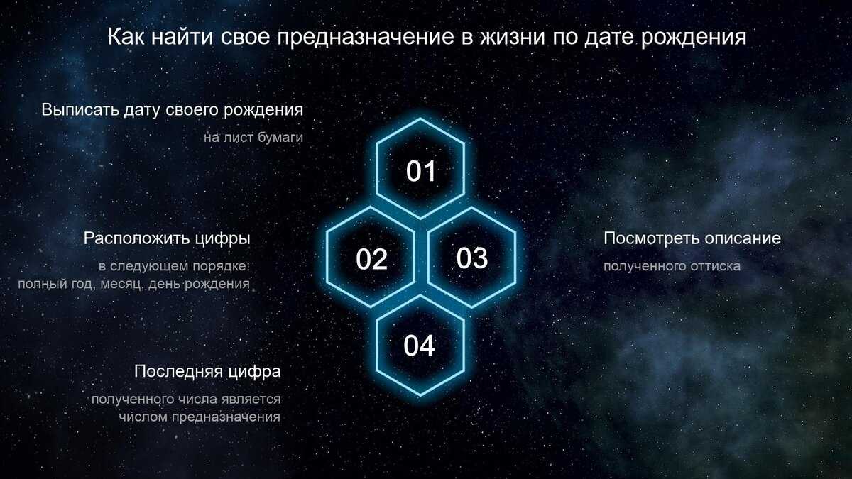 1. Число жизненного пути (Life Path Number)