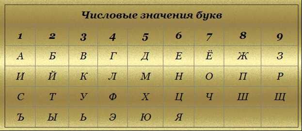 2. Уточнение нумерологического числа