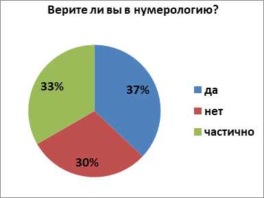 Соответствие чисел и цветов в дизайне интерьера