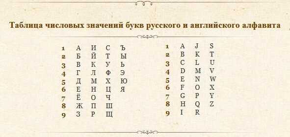 Число 9: символ духовной мудрости и благотворительности