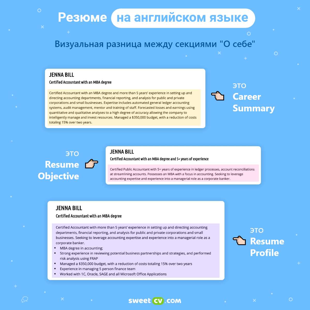Как написать свое резюме: советы по составлению