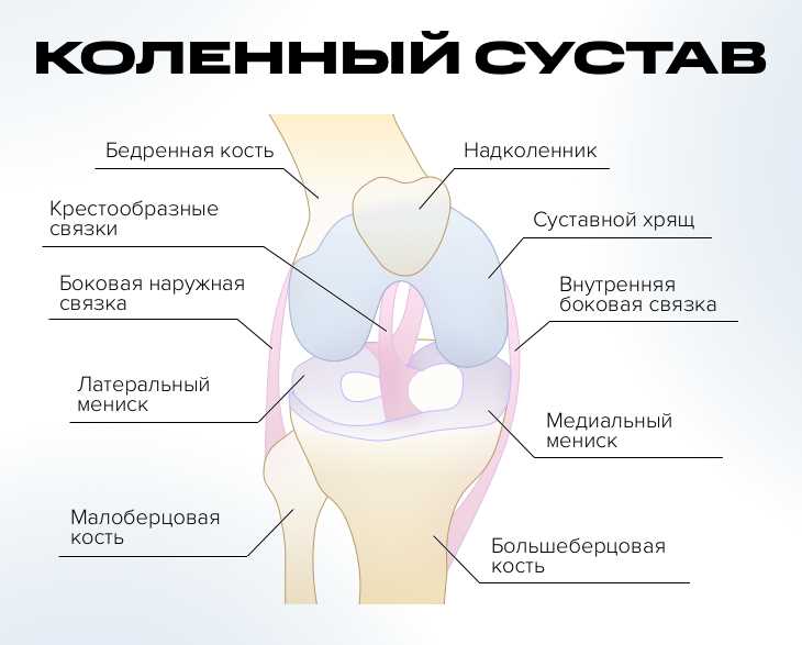 Что делать, если болят коленные чашечки
