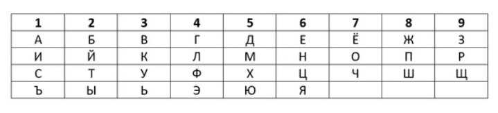 Нумерологический анализ как инструмент личностного развития