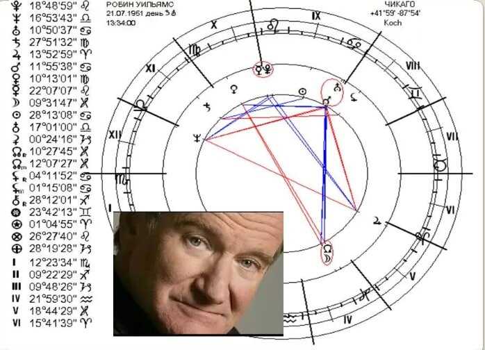 Отношения с родителями и натальная астрология: факторы, указывающие на сложности и проблемы в семье