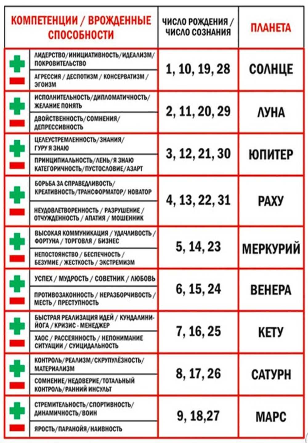 Отрицательные числа в нумерологии: как избегать их влияния