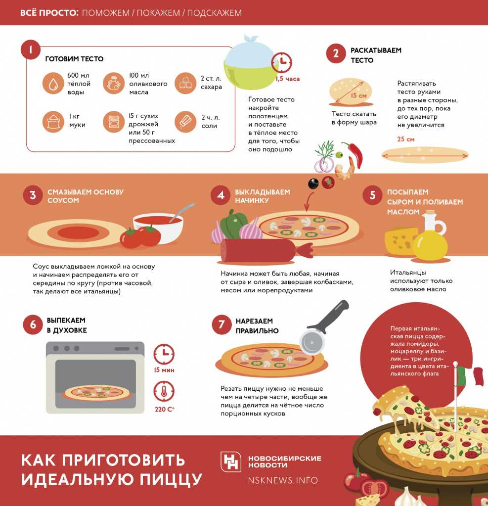 Экзотические варианты: пицца с морепродуктами, фруктами и другими необычными ингредиентами