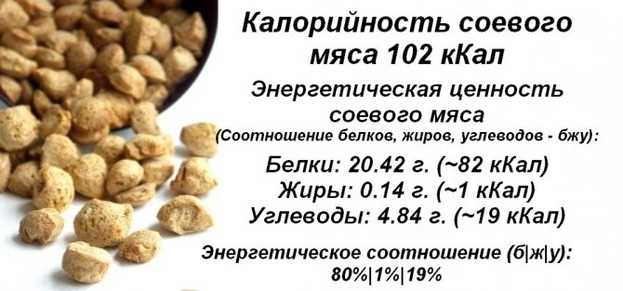 Постное питание: полезные продукты и их питательность