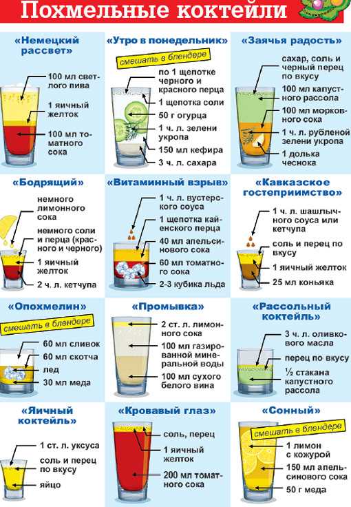 Эффективные методы борьбы с тошнотой и рвотой; как снять бодун